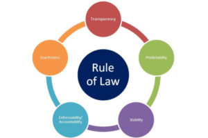 rule-of-law