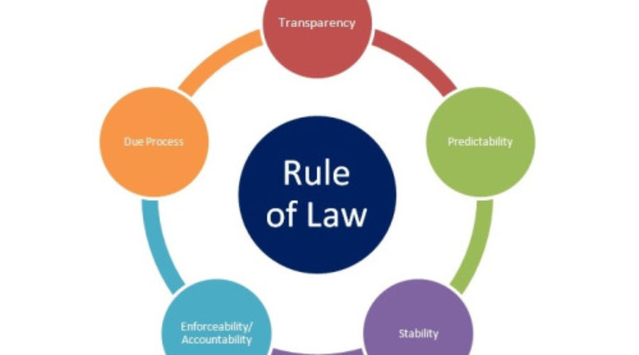 rule-of-law